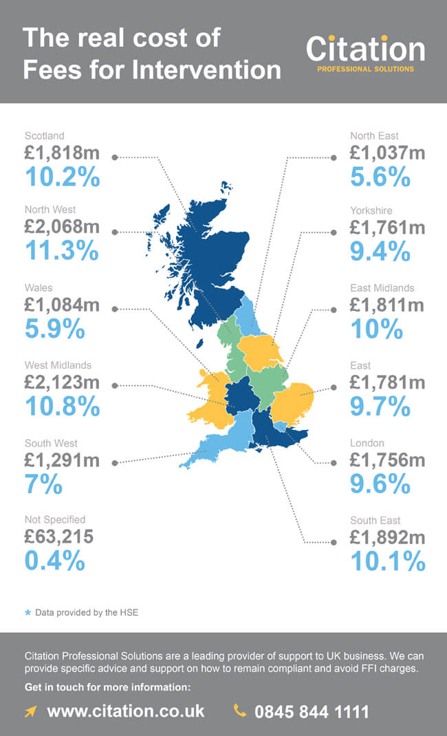 FFI Infographic - Citation