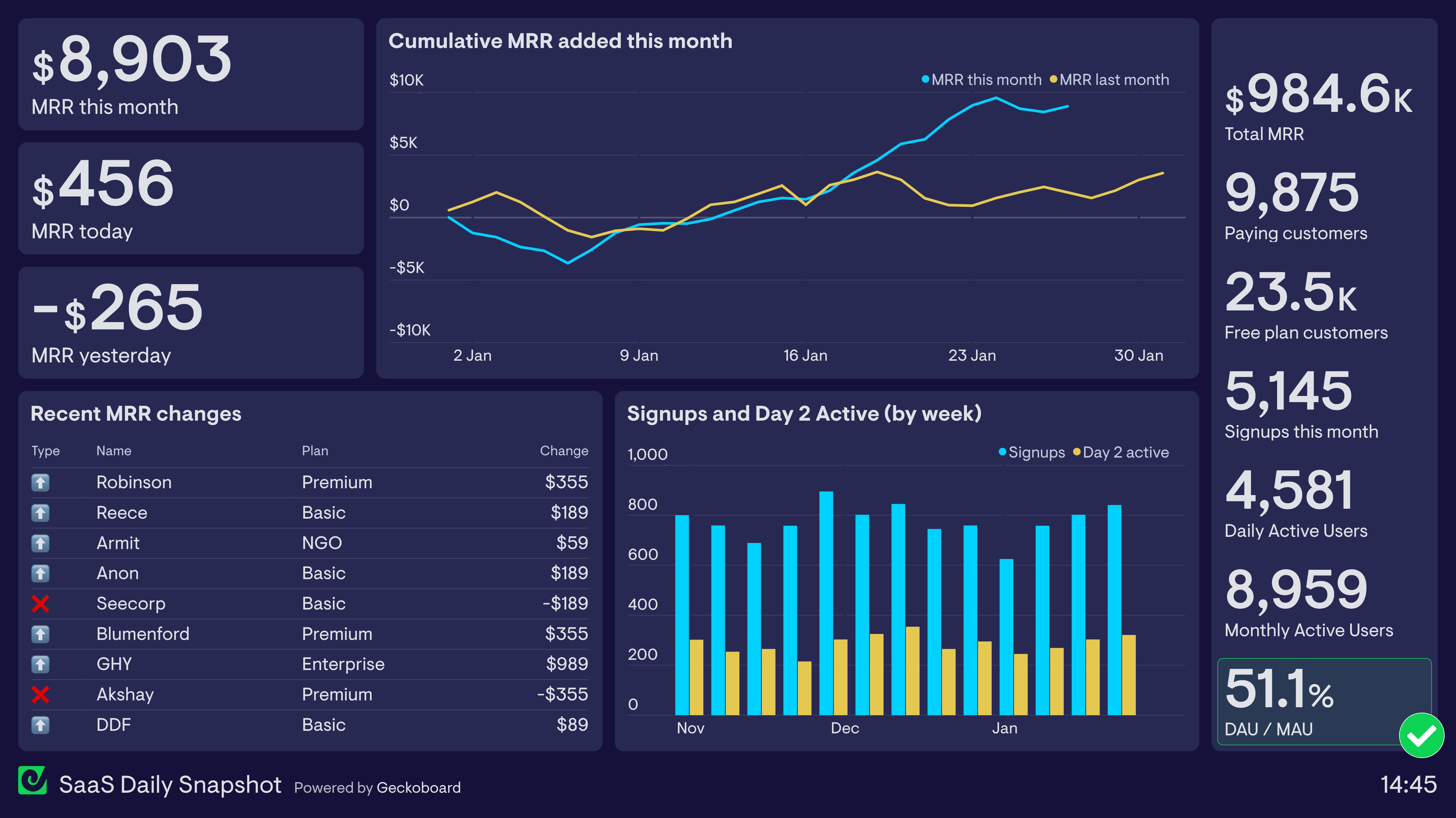 Employee records (HRIS)